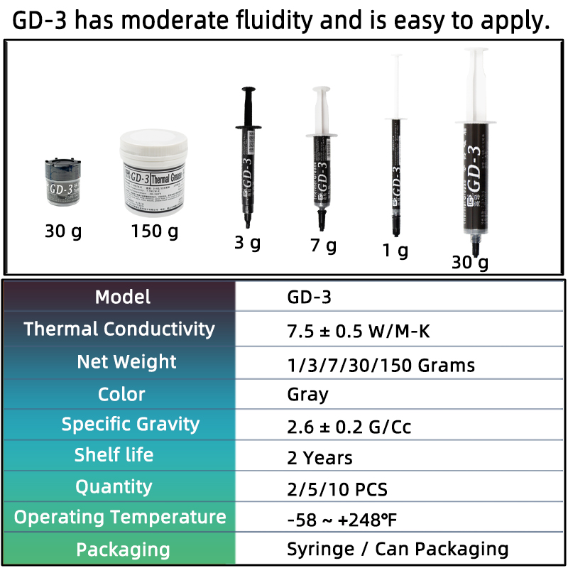 GD-3 7,5 W/mk Wärmeleitpaste L – Thermal Paste Bewertung und Preis
